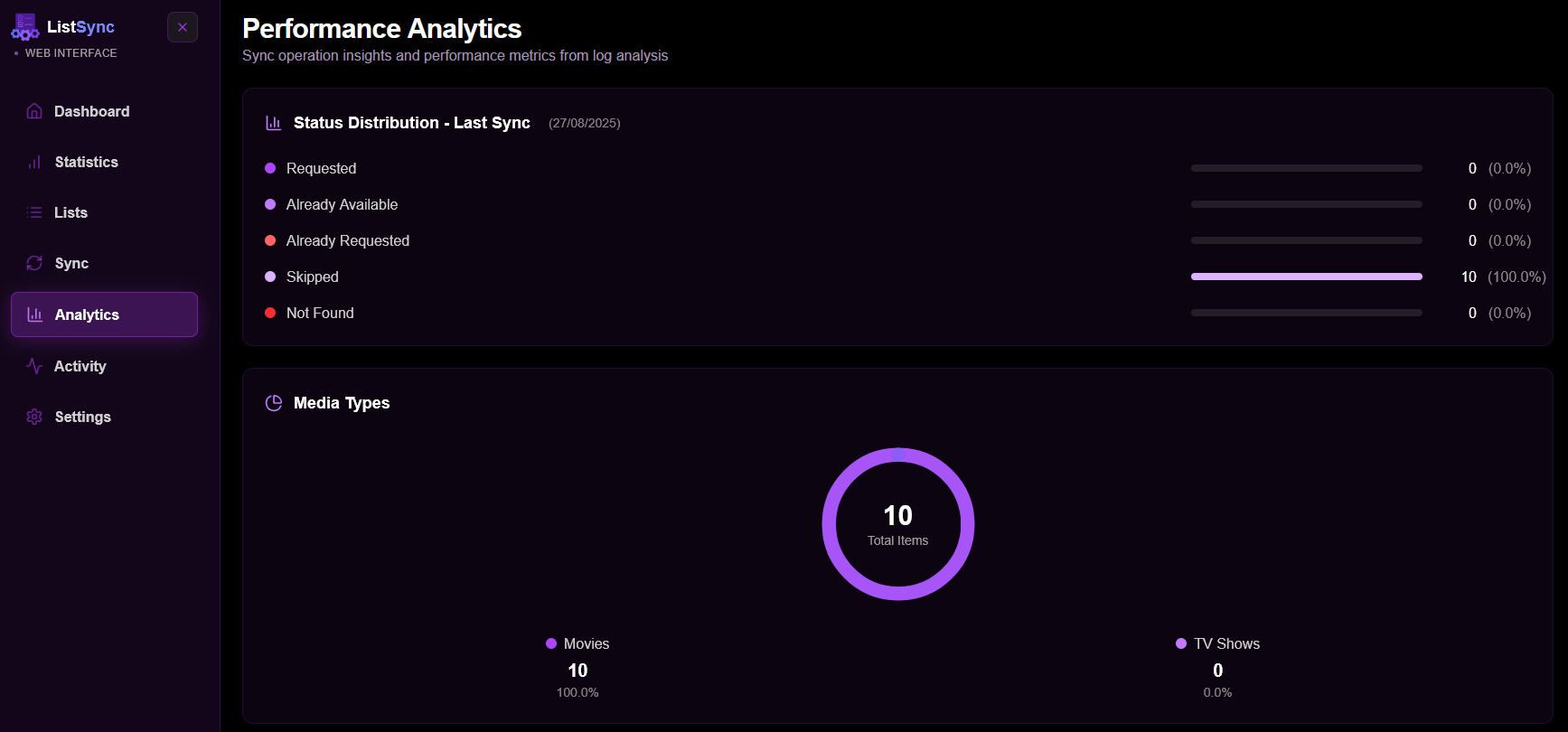 listsync15