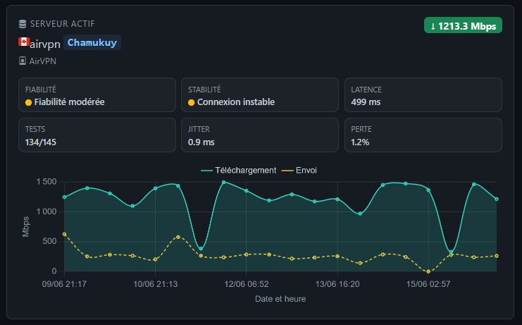 Gluetun Companion : interface Web pour piloter automatiquement vos serveurs VPN WireGuard et OpenVPN dans Gluetun