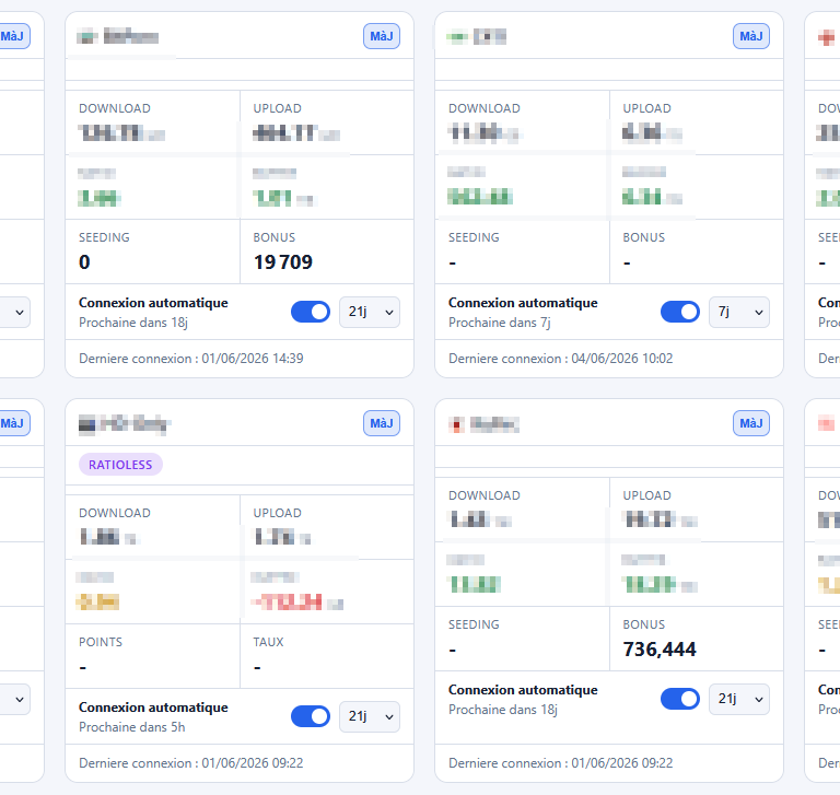 Tracker Dashboard : vos principales statistiques au même endroit