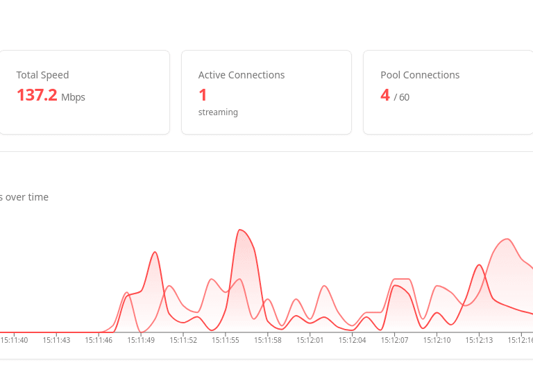 StreamNZB : la simplification Usenet + Stremio (+ AIOStreams)